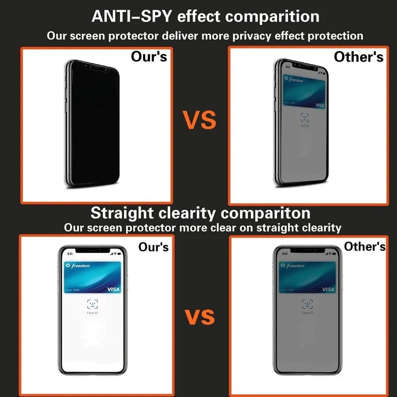 Anti-Spy Privacy Screen Protector for Phone and Tablet.