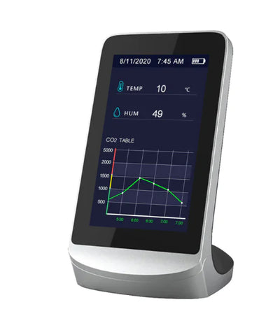 Temperature, and Humidity Detector.