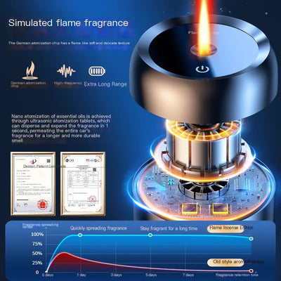 Smart Car Aromatherapy Diffuser with Flame Atmosphere Light.